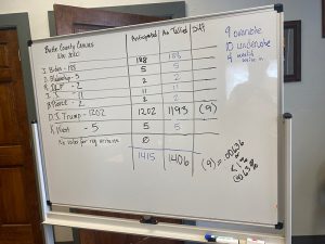 Butte County Recount Results