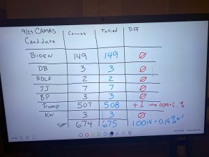 Camas County Recount Results