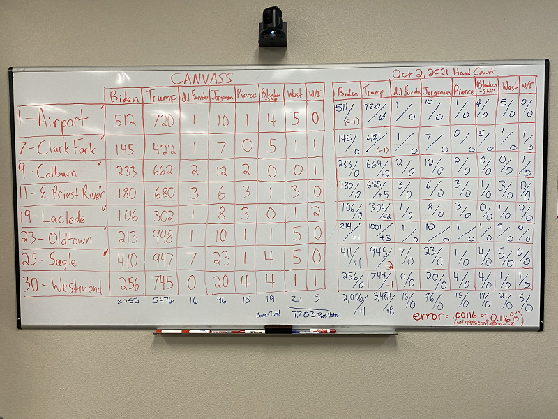 A whiteboard showing the results of the Bonner County Recount.