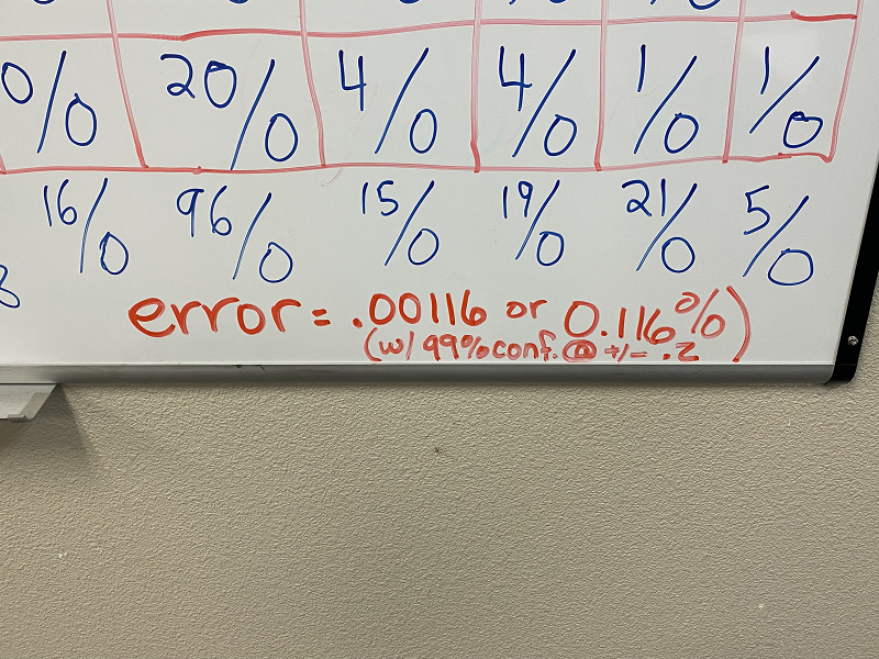 Closeup of Bonner County Recount Results Whiteboard showing an error rate of 0.116%